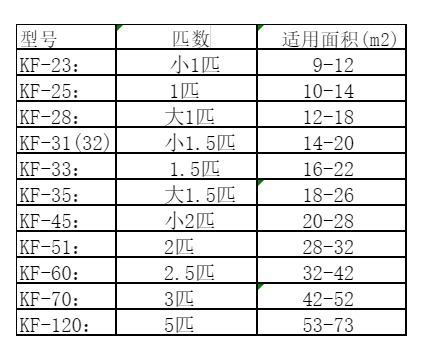 灵寿空调维修